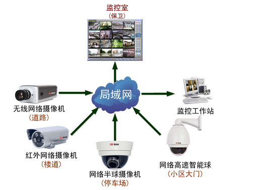 重慶弱電工程安裝