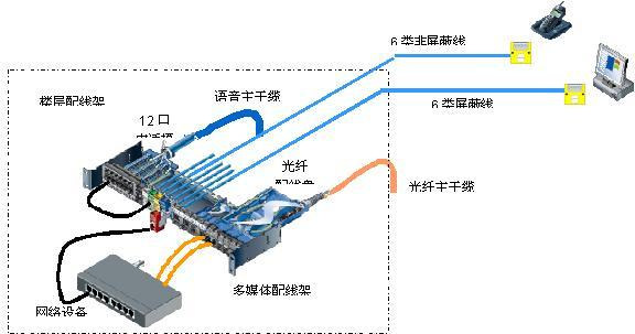 重慶弱電公司解析智能配線系統(tǒng)端口技術(shù)