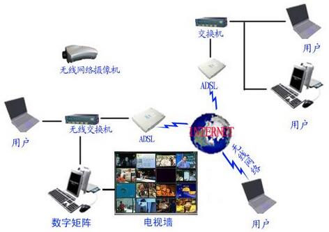 重慶弱電工程安裝安防報(bào)警系統(tǒng)