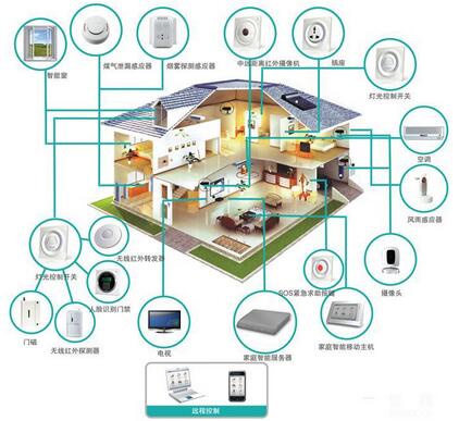 弱電監(jiān)控系統(tǒng)家用化趨勢已抬頭