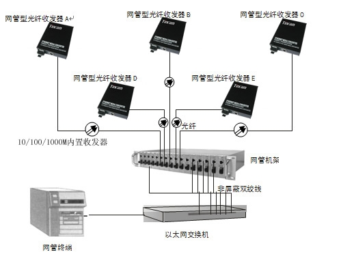 重慶視頻監(jiān)控