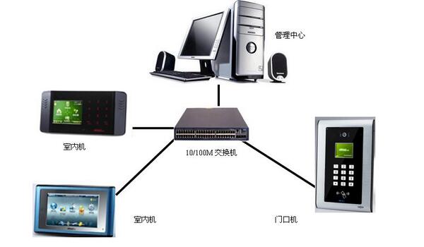 樓宇對(duì)講系統(tǒng)的分類組成與功能