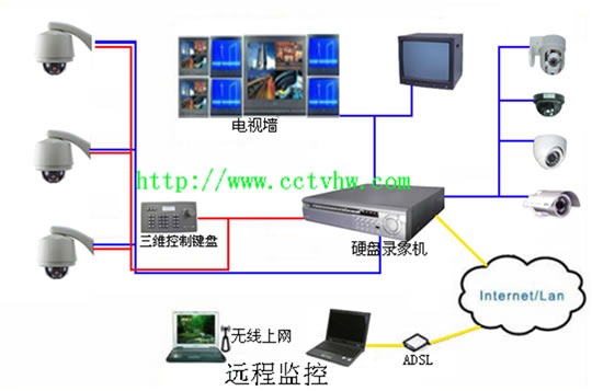 監(jiān)控門禁弱電系統(tǒng)集成