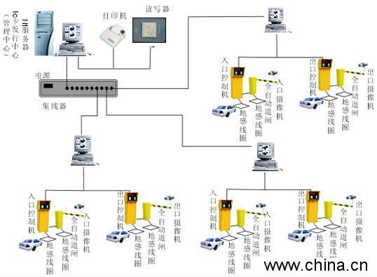 監(jiān)控門禁弱電系統(tǒng)集成