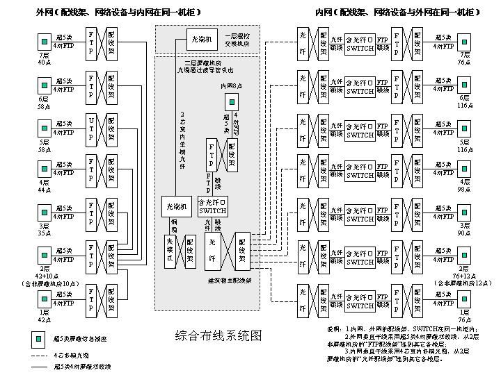 監(jiān)控門禁弱電系統(tǒng)集成